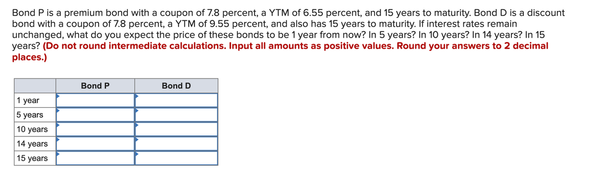 Bond P is a premium bond with a coupon of 7.8 percent, a YTM of 6.55 percent, and 15 years to maturity. Bond D is a discount
bond with a coupon of 7.8 percent, a YTM of 9.55 percent, and also has 15 years to maturity. If interest rates remain
unchanged, what do you expect the price of these bonds to be 1 year from now? In 5 years? In 10 years? In 14 years? In 15
years? (Do not round intermediate calculations. Input all amounts as positive values. Round your answers to 2 decimal
places.)
Bond P
Bond D
1 year
5 years
10 years
14 years
15 years
