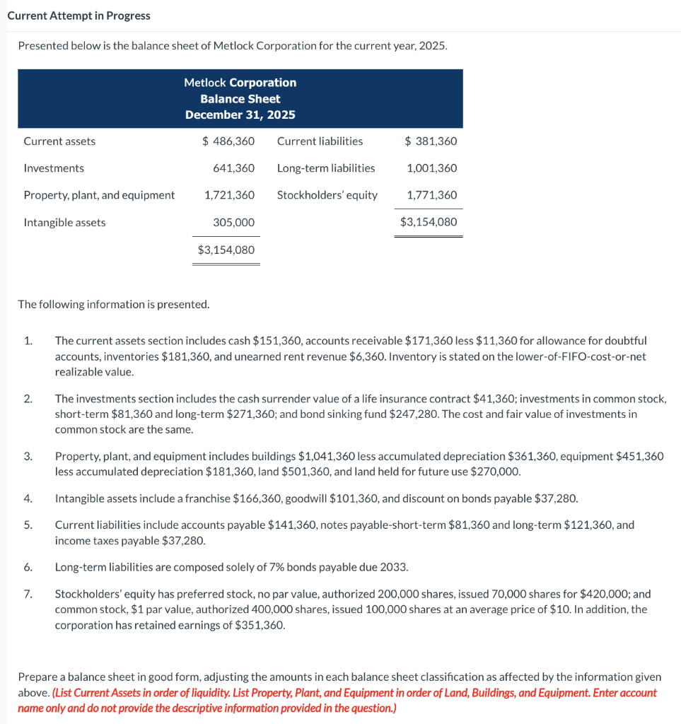 Current Attempt in Progress
Presented below is the balance sheet of Metlock Corporation for the current year, 2025.
Current assets
Investments
Property, plant, and equipment
Intangible assets
1.
The following information is presented.
2.
3.
4.
5.
6.
Metlock Corporation
Balance Sheet
December 31, 2025
$ 486,360
641,360
1,721,360
7.
305,000
$3,154,080
Current liabilities
Long-term liabilities
Stockholders' equity
$ 381,360
1,001,360
1,771,360
$3,154,080
The current assets section includes cash $151,360, accounts receivable $171,360 less $11,360 for allowance for doubtful
accounts, inventories $181,360, and unearned rent revenue $6,360. Inventory is stated on the lower-of-FIFO-cost-or-net
realizable value.
The investments section includes the cash surrender value of a life insurance contract $41,360; investments in common stock,
short-term $81,360 and long-term $271,360; and bond sinking fund $247,280. The cost and fair value of investments in
common stock are the same.
Property, plant, and equipment includes buildings $1,041,360 less accumulated depreciation $361,360, equipment $451,360
less accumulated depreciation $181,360, land $501,360, and land held for future use $270,000.
Intangible assets include a franchise $166,360, goodwill $101,360, and discount on bonds payable $37,280.
Current liabilities include accounts payable $141,360, notes payable-short-term $81,360 and long-term $121,360, and
income taxes payable $37,280.
Long-term liabilities are composed solely of 7% bonds payable due 2033.
Stockholders' equity has preferred stock, no par value, authorized 200,000 shares, issued 70,000 shares for $420,000; and
common stock, $1 par value, authorized 400,000 shares, issued 100,000 shares at an average price of $10. In addition, the
corporation has retained earnings of $351,360.
Prepare a balance sheet in good form, adjusting the amounts in each balance sheet classification as affected by the information given
above. (List Current Assets in order of liquidity. List Property, Plant, and Equipment in order of Land, Buildings, and Equipment. Enter account
name only and do not provide the descriptive information provided in the question.)