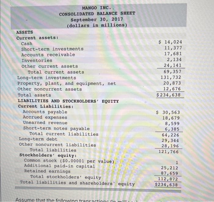 ASSETS
Current assets:
Cash
MANGO INC..
CONSOLIDATED BALANCE SHEET
September 30, 2017
(dollars in millions)
Short-term investments
Accounts receivable
Inventories
Other current assets
Total current assets
Long-term investments
Property, plant, and equipment, net
Other noncurrent assets
Total assets
LIABILITIES AND STOCKHOLDERS' EQUITY
Current Liabilities:
Accounts payable
Accrued expenses
Unearned revenue.
Short-term notes payable
Total current liabilities
Long-term debt
Other noncurrent liabilities
Total liabilities.
Stockholders' equity:
Common stock ($0.00001 per value)
Additional paid-in capital
Retained earnings
Total stockholders' equity
Total liabilities and shareholders' equity
Assume that the following transactions
fin
$ 14,024
11,377
17,681
2,134
24,141
69,357
131,732
20,873
12,676
$234,638
$ 30,563
18,679
8,599
6,385
64,226
29,344
28,196
121,766
1
25,212
87,659
112,872
$234,638