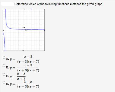 Determine which of the following functions matches the given graph.
I- 3
A. y =
(z – 3)(z + 7)
I - 3
B. y =
(z + 3)(z + 7)
3
C. y =
I+7
3 - I
OD. y=
(z – 3)(x + 7)
