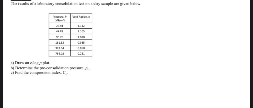 The results of a laboratory consolidation test on a clay sample are given below:
Pressure, P
Void Ration, e
(kN/m)
23.94
1.112
47.88
1.105
95.76
1.080
181.52
0.985
383.04
0.850
766.08
0.731
a) Draw an e-log p plot.
b) Determine the pre-consolidation pressure, p..
c) Find the compression index, C.

