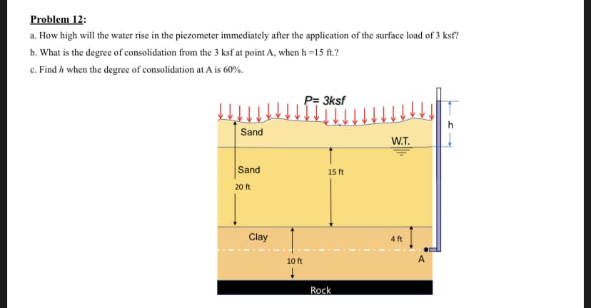 Problem 12:
a. How high will the water rise in the piezometer immediately after the application of the surface load of 3 ksf?
b. What is the degree of consolidation from the 3 ksf at point A, when h =15 ft.?
c. Find h when the degree of consolidation at A is 60%.
P= 3ksf
Sand
W.T.
Sand
15 ft
20 ft
Clay
4 ft
10 ft
A
Rock
