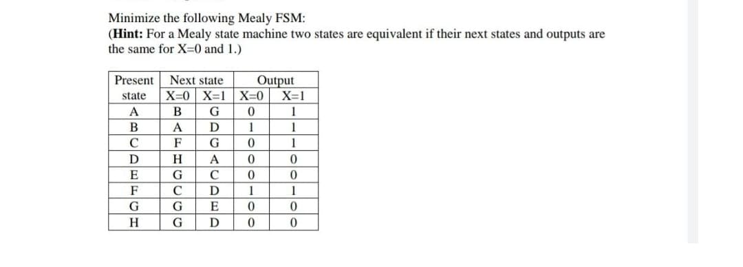 Minimize the following Mealy FSM:
(Hint: For a Mealy state machine two states are equivalent if their next states and outputs are
the same for X=0 and 1.)
Present
Next state
Output
state
X=0 X=1 X=0
X=1
A
В
G
1
A
D
1
1
C
F
G
1
H.
A
E
G
C
F
C
1
1
G
G
E
H.
el
