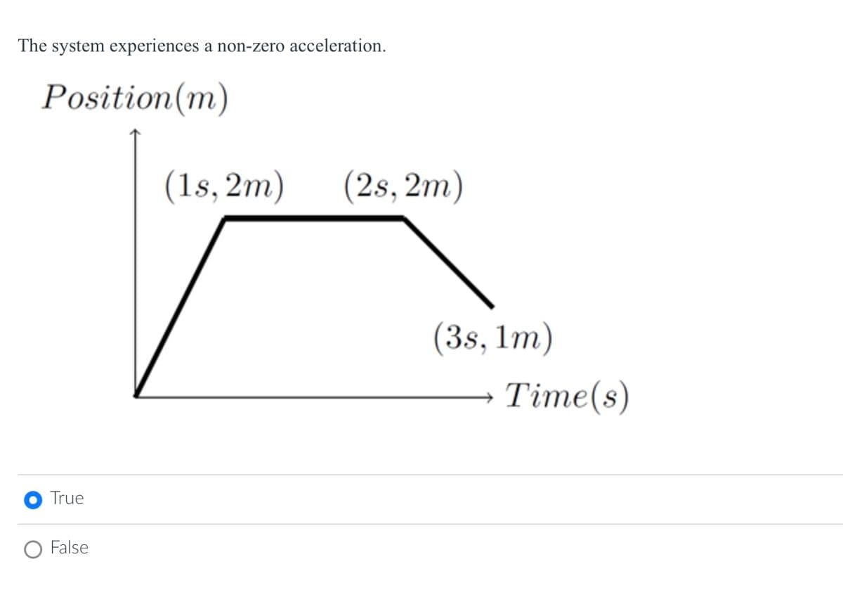 The system experiences a non-zero acceleration.
Position (m)
True
False
(1s,2m)
(2s, 2m)
(3s, 1m)
Time(s)