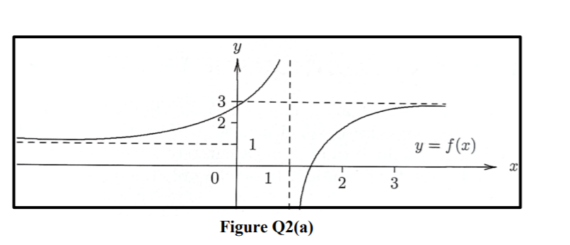3
2
1
y = f(x)
1
2
3
Figure Q2(a)
