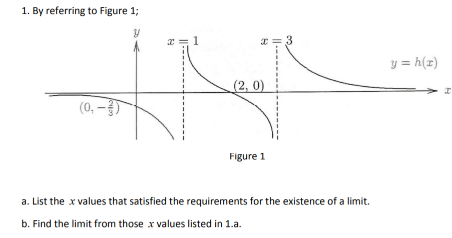 1. By referring to Figure 1;
x = 1
x = 3
y = h(x)
(2, 0)
(0, –)
-
Figure 1
a. List the x values that satisfied the requirements for the existence of a limit.
b. Find the limit from those x values listed in 1.a.
