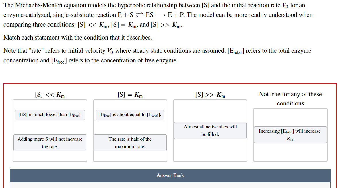 The Michaelis-Menten equation models the hyperbolic relationship between [S] and the initial reaction rate Vo for an
enzyme-catalyzed, single-substrate reaction E + S = ES → E + P. The model can be more readily understood when
comparing three conditions: [S] << Km, [S] = Km, and [S] >> Km-
Match each statement with the condition that it describes.
Note that "rate" refers to initial velocity Vo where steady state conditions are assumed. [Etotal] refers to the total enzyme
concentration and [Efree] refers to the concentration of free enzyme.
[S] << Km
[S]:
= Km
[S] >> Km
Not true for any of these
conditions
[ES] is much lower than [Efree].
[Efree] is about equal to [Eotal].
Almost all active sites will
Increasing [Etotal] will increase
be filled.
Adding more S will not increase
The rate is half of the
Km.
the rate.
maximum rate.
Answer Bank
