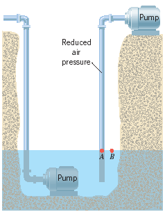 Pump
Reduced
air
pressure
A B
Pump
