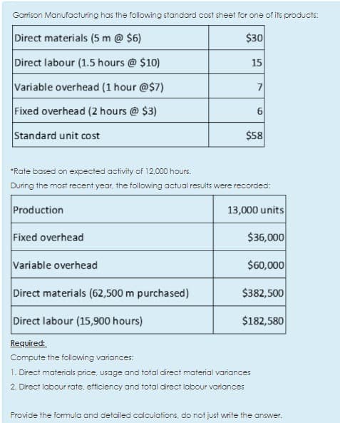 Garrison Manufacturing has the following standard cost sheet for one of its products:
Direct materials (5 m@ $6)
$30
Direct labour (1.5 hours @ $10)
15
Variable overhead (1 hour @$7)
7
Fixed overhead (2 hours @ $3)
Standard unit cost
$58
*Rate based on expected activity of 12.000 hours.
During the most recent year, the following actual results were recorded:
Production
13,000 units
Fixed overhead
$36,000
Variable overhead
$60,000
Direct materials (62,500 m purchased)
$382,500
Direct labour (15,900 hours)
$182,580
Required:
Compute the following variances:
1. Direct materials price, usage and total direct material variances
2. Direct labour rate, efficiency and total direct labour variances
Provide the formula and detailed calculations, do not just write the answer.
