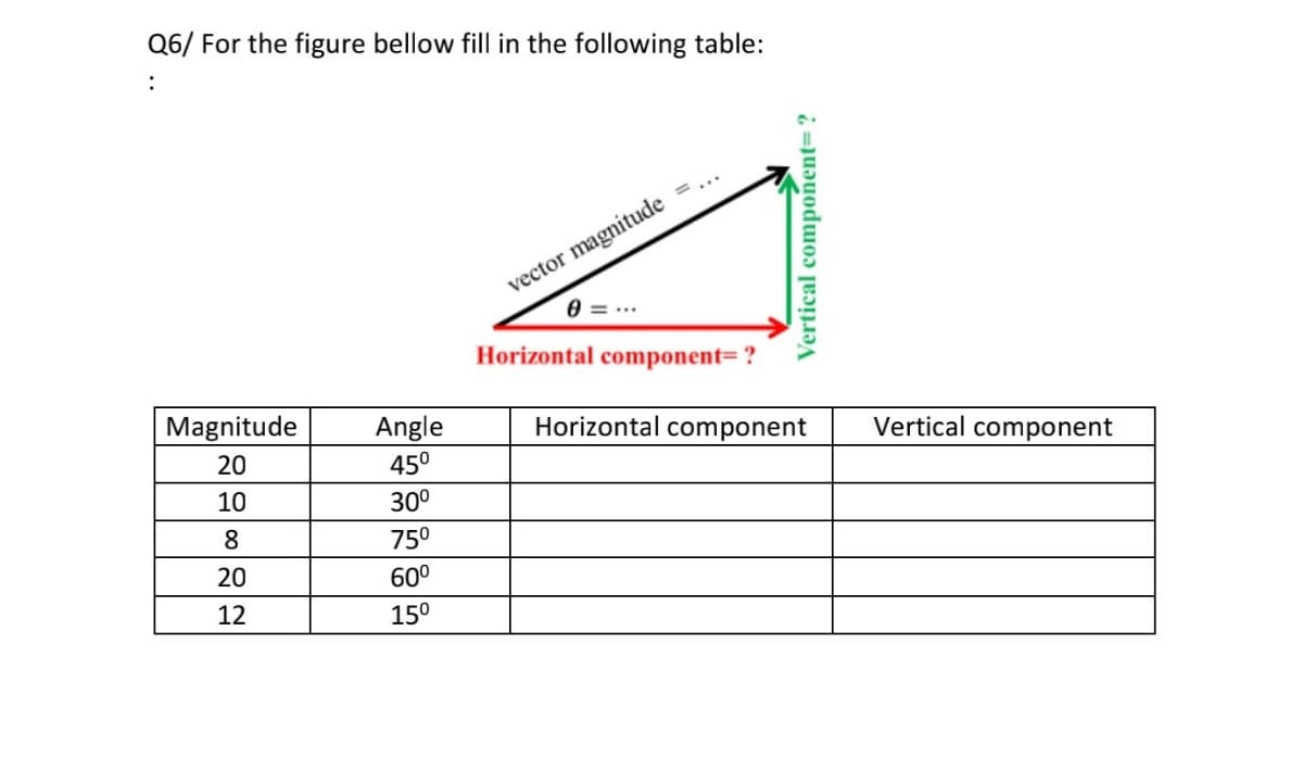 Q6/ For the figure bellow fill in the following table:
:
vector magnitude
Horizontal component= ?
Magnitude
Angle
45°
Horizontal component
Vertical component
20
10
30°
8
750
20
60°
12
150
Vertical component=?
