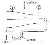Vertical
(2)
Water
10 cm
