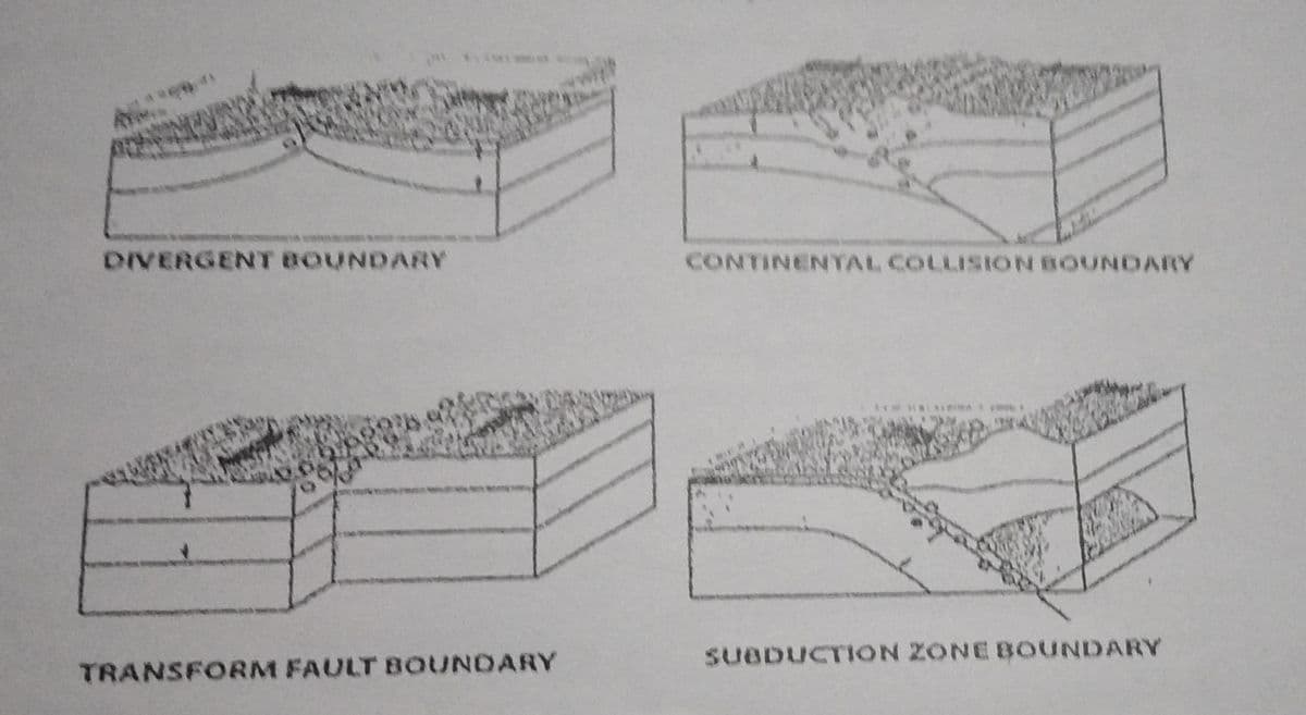 DIVERGENT BOUNDARY
CONTINENTAL COLLISION BOUNDARY
SUBDUCTION ZONE BOUNDARY
TRANSFORM FAULT BOUNDARY
