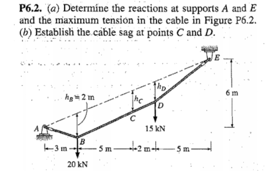 P6.2. (a) Determíne the reactions at supports A and E
and the maximum tension in the cable in Figure P6.2.
(b) Establish the.cable sag at points C and D.
6 m
hg=2 m
15 kN
B
fa- 3 m --
5 m
+2 mt
5 m
20 kN
