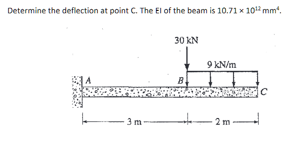 Determine the deflection at point C. The El of the beam is 10.71 x 10¹2 mmª.
30 kN
9 kN/m
A
B
- 2 m
3 m
++
с