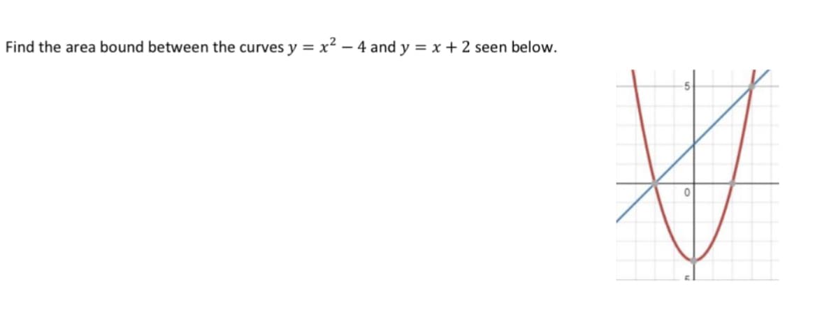 Find the area bound between the curves y = x² – 4 and y = x + 2 seen below.
