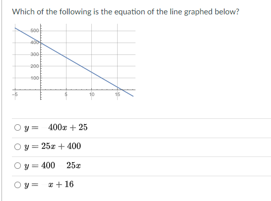 Which of the following is the equation of the line graphed below?
500
400
300
200
100
y = 400x + 25
O y = 25x + 400
O y = 400
25x
O y = x + 16
