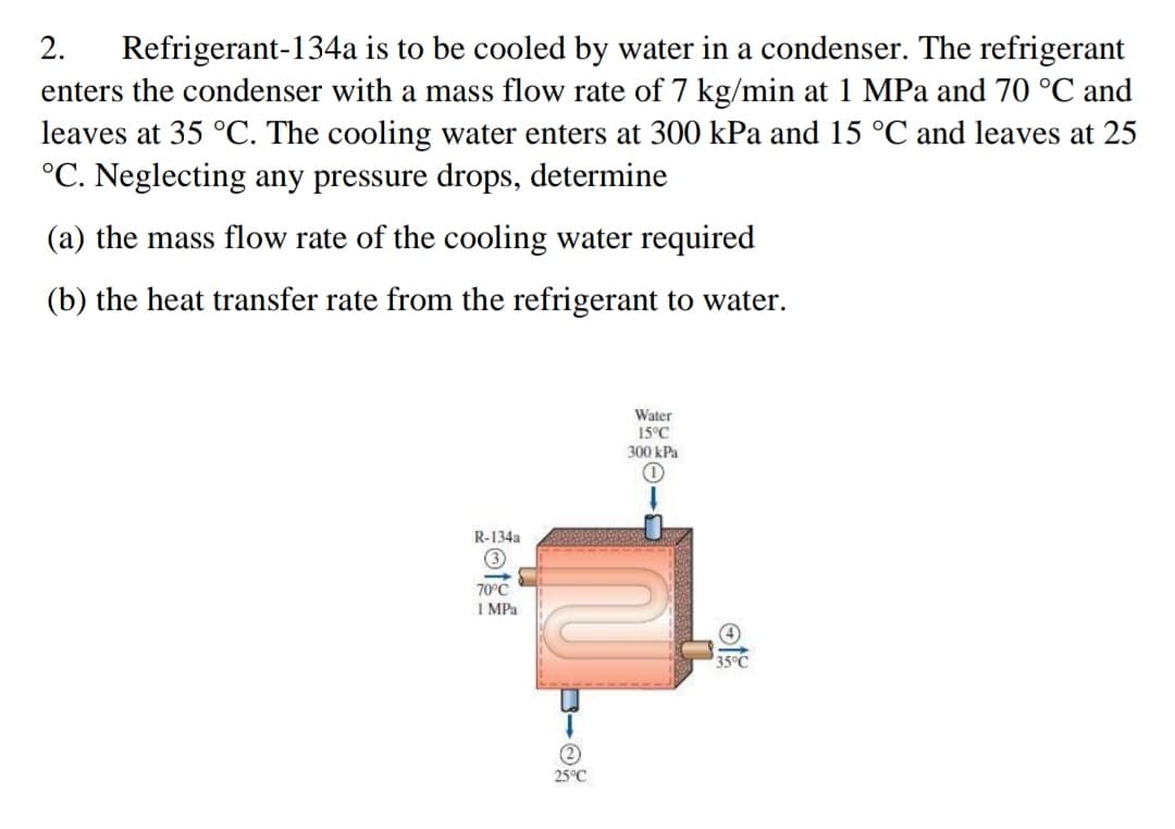 2.
Refrigerant-134a is to be cooled by water in a condenser. The refrigerant
enters the condenser with a mass flow rate of 7 kg/min at 1 MPa and 70 °C and
leaves at 35 °C. The cooling water enters at 300 kPa and 15 °C and leaves at 25
°C. Neglecting any pressure drops, determine
(a) the mass flow rate of the cooling water required
(b) the heat transfer rate from the refrigerant to water.
Water
15°C
300 kPa
R-134a
70°C
1 MPa
35°C
25°C
