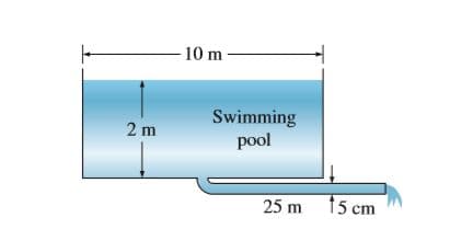 10 m
Swimming
pool
2 m
25 m
15 cm
