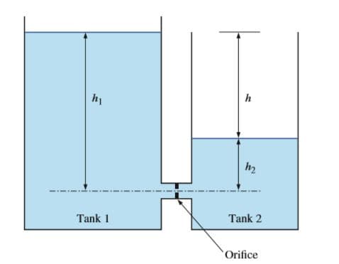 hi
h2
Tank 2
Tank 1
Orifice
