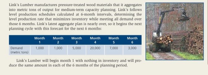 Link's Lumber manufactures pressure-treated wood materials that it aggregates
into metric tons of output for medium-term capacity planning. Link's follows
level production schedules calculated at 6-month intervals, determining the
level production rate that minimizes inventory while meeting all demand over
those 6 months. Link's latest aggregate plan is nearly over, so it begins the next
planning cycle with this forecast for the next 6 months:
Month
Month
Month
Month
Month
Month
2
3
Demand
1,000
1,000
5,000
20,000
7,000
3,000
(metric tons)
Link's Lumber will begin month 1 with nothing in inventory and will pro-
duce the same amount in each of the 6 months of the planning period.
