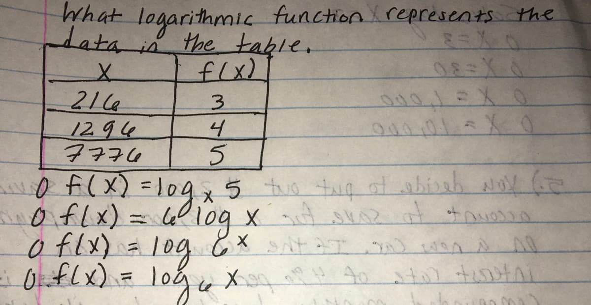 What logarithmic functionxrepresents the
the table.
flx)
data
21e
1294
3.
4.
0 f(x) =1ogx5 t tug ot abisah Ge
O flx)
クセtと
=log:
ミ
- O flx)= logu
loğu x
