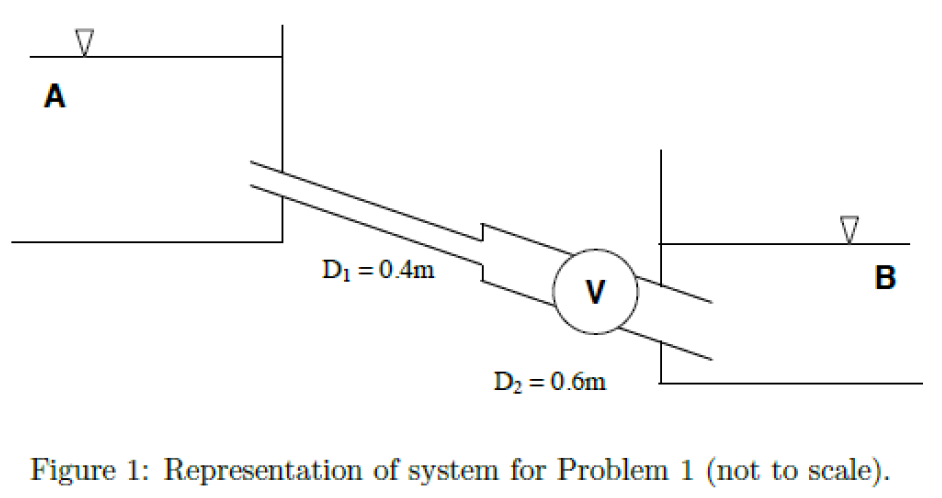 V
A
D1 0.4m
B
V
D2 0.6m
Figure 1: Representation of system for Problem 1 (not to scale)
