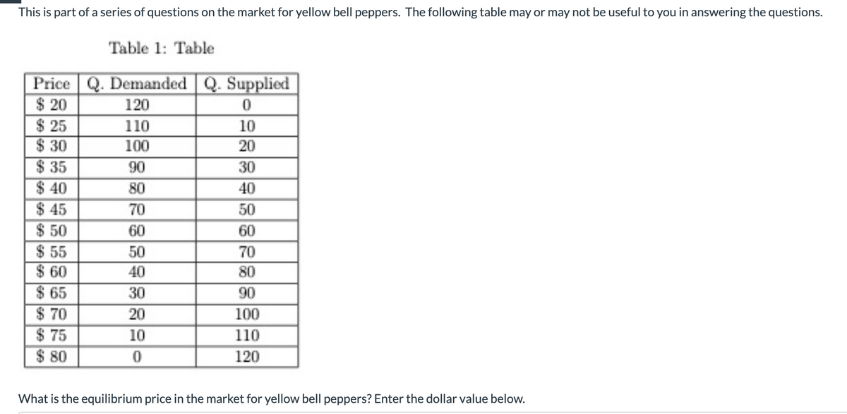 This is part of a series of questions on the market for yellow bell peppers. The following table may or may not be useful to you in answering the questions.
Table 1: Table
Price Q. Demanded Q. Supplied
$ 20
120
0
110
10
100
20
90
30
80
40
70
50
60
60
50
70
40
80
30
90
20
100
10
110
0
120
$25
$ 30
$35
$40
$45
$50
$55
$ 60
$ 65
$ 70
$75
$ 80
What is the equilibrium price in the market for yellow bell peppers? Enter the dollar value below.