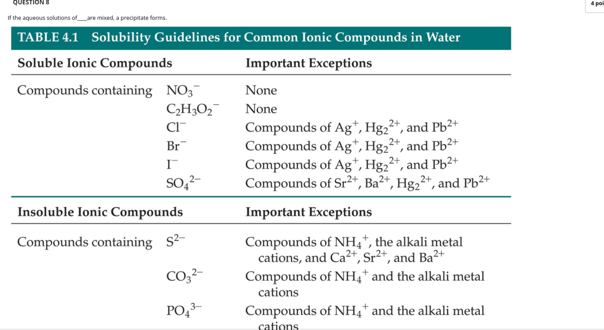 QUESTION &
4 poi
If the aqueous solutions ofare mixed, a precipitate forms.
TABLE 4.1 Solubility Guidelines for Common Ionic Compounds in Water
Soluble Ionic Compounds
Important Exceptions
Compounds containing NO3
C2H3O2¯
None
None
Compounds of Ag*, Hg2²+, and Pb²+
Compounds of Ag*, Hg,²
Compounds of Ag*, Hg2²“, and Pb²+
Compounds of Sr²+, Ba²+, Hg2²+, and Pb²+
Cl-
2+
Br
and Pb2+
So,²-
Insoluble Ionic Compounds
Important Exceptions
Compounds of NH4*, the alkali metal
cations, and Ca²+, Sr²+, and Ba²+
Compounds of NH4* and the alkali metal
Compounds containing s2-
CO3²-
cations
PO43-
Compounds of NH4* and the alkali metal
cations
