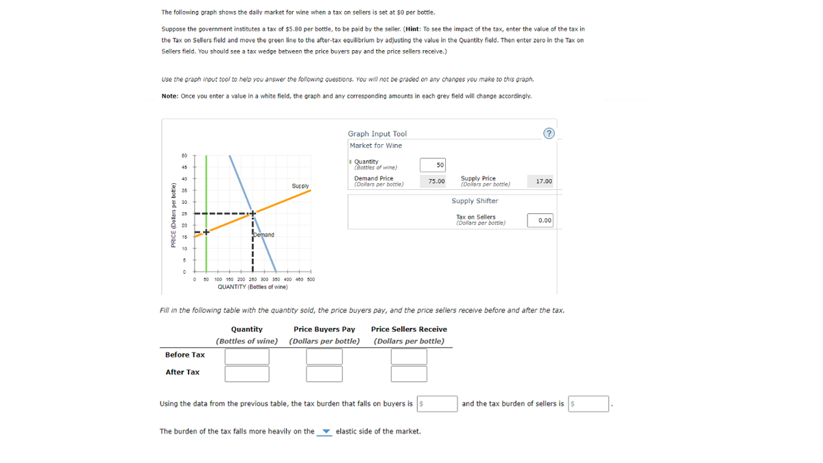 The following graph shows the daily market for wine when a tax on sellers is set at $0 per bottle.
Suppose the government institutes a tax of $5.80 per bottle, to be paid by the seller. (Hint: To see the impact of the tax, enter the value of the tax in
the Tax on Sellers field and move the green line to the after-tax equilibrium by adjusting the value in the Quantity field. Then enter zero in the Tax on
Sellers field. You should see a tax wedge between the price buyers pay and the price sellers receive.)
Use the graph input tool to help you answer the following questions. You will not be graded on any changes you make to this graph.
Note: Once you enter a value in a white field, the graph and any corresponding amounts in each grey field will change accordingly.
Graph Input Tool
(?
Market for Wine
50
I Quantity
(Bottles of wine)
50
45
Demand Price
(Dollars per bottle)
Supply Price
(Dollars per bottle)
40
75.00
17.00
Supply
35
30
Supply Shifter
25
Tax on Sellers
(Dollars per bottle)
0.00
20
Demand
15
10
50 100 180 200 250 200 350 400 480 500
QUANTITY (Bottles of wine)
Fill in the following table with the quantity sold, the price buyers pay, and the price sellers receive before and after the tax.
Quantity
Price Buyers Pay
Price Sellers Receive
(Bottles of wine) (Dollars per bottle)
(Dollars per bottle)
Before Tax
After Tax
Using the data from the previous table, the tax burden that falls on buyers is $
and the tax burden of sellers is $
The burden of the tax falls more heavily on the v elastic side of the market.
PRICE (Dolars per bottle)
