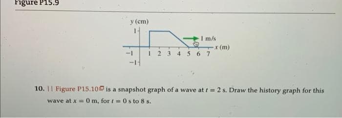 Figure P15.9
y (cm)
I m/s
(m)
I 2 3 4 56 7
-1
10. || Figure P15.10 is a snapshot graph of a wave at i= 2 s. Draw the history graph for this
wave at x = 0 m, for t = 0 s to 8 s.
