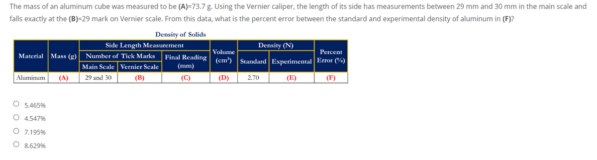 The
mass of an aluminum cube was measured to be (A)=73.7 g. Using the Vernier caliper, the length of its side has measurements between 29 mm and 30 mm in the main scale and
falls exactly at the (B)=29 mark on Vernier scale. From this data, what is the percent error between the standard and experimental density of aluminum in (F)?
Density of Solids
Density (N)
Volume
Percent
Material Mass (g)
Final Reading (cm³) Standard Experimental Error (%)
Side Length Measurement
Number of Tick Marks
Main Scale Vernier Scale
(B)
(mm)
29 and 30
(C)
Aluminum (A)
(D)
2.70
(E)
(F)
O 5.465%
O 4.547%
O 7.195%
O 8.629%