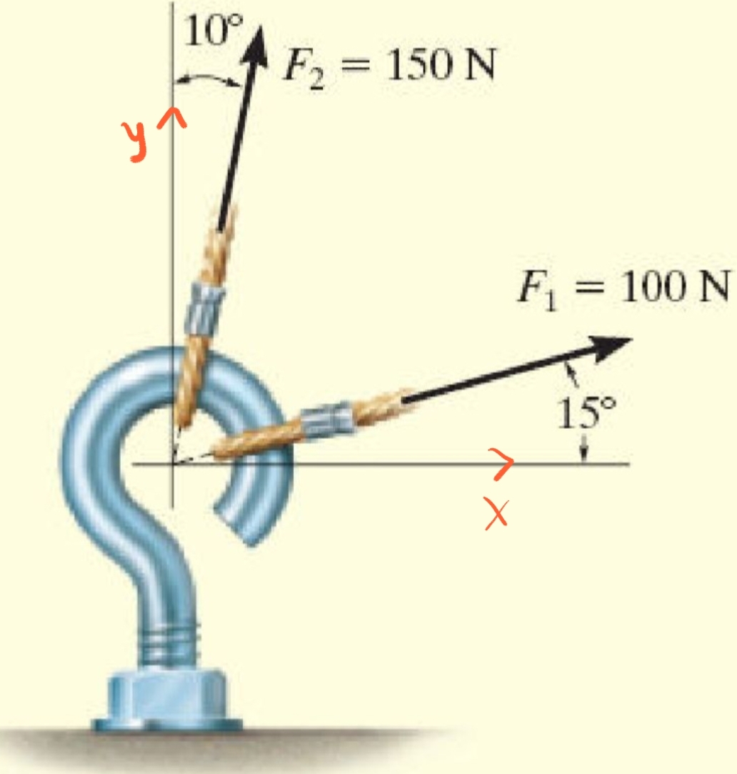 10°
F = 150 N
F = 100 N
15°
