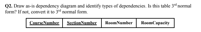 Q2. Draw as-is dependency diagram and identify types of dependencies. Is this table 3d normal
form? If not, convert it to 3rd normal form.
CourseNumber
SectionNumber
RoomNumber
RoomCapacity
