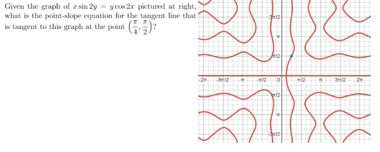 Given the graph of r sin 2y = ycos 2.x pictured at right,
what is the point-slope equation for the tangent line that?
is tangent to this graph at the point (G)?
%3D
n/2
4' 2
T/2
-2m
-3m/2
-TT/2
T/2
3n/2
21
/2
-31/2
