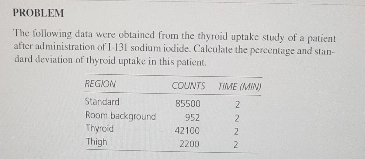PROBLEM
The following data were obtained from the thyroid uptake study of a patient
after administration of I-131 sodium iodide. Calculate the percentage and stan-
dard deviation of thyroid uptake in this patient.
REGION
COUNTS
TIME (MIN)
Standard
85500
Room background
Thyroid
Thigh
952
2
42100
2200
