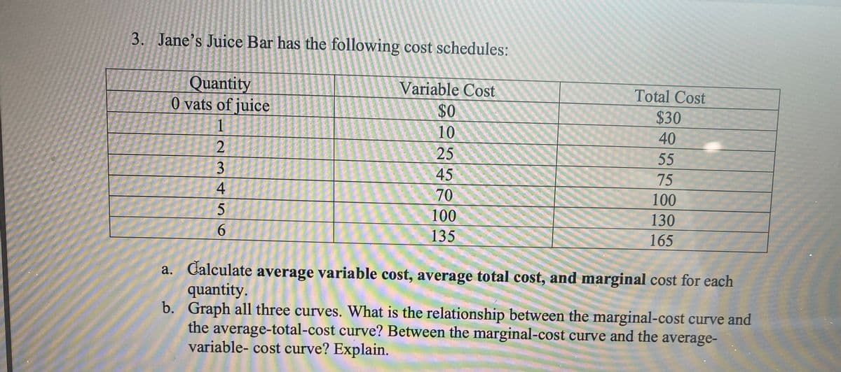 3. Jane's Juice Bar has the following cost schedules:
Quantity
0 vats of juice
Variable Cost
Total Cost
$0
$30
1
10
40
25
55
45
75
70
100
100
130
6.
135
165
a. Calculate average variable cost, average total cost, and marginal cost for each
quantity.
b. Graph all three curves. What is the relationship between the marginal-cost curve and
the average-total-cost curve? Between the marginal-cost curve and the average-
variable- cost curve? Explain.
345
