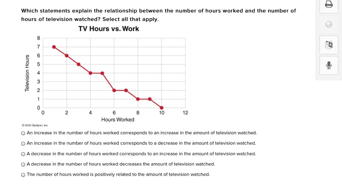 Which statements explain the relationship between the number of hours worked and the number of
hours of television watched? Select all that apply.
TV Hours vs. Work
7
6.
4
3
2
1
2
4
10
12
Hours Worked
e 2018 Glynlyon, Inc.
O An increase in the number of hours worked corresponds to an increase in the amount of television watched.
O An increase in the number of hours worked corresponds to a decrease in the amount of television watched.
O A decrease in the number of hours worked corresponds to an increase in the amount of television watched.
O A decrease in the number of hours worked decreases the amount of television watched.
O The number of hours worked is positively related to the amount of television watched.
Television Hours
