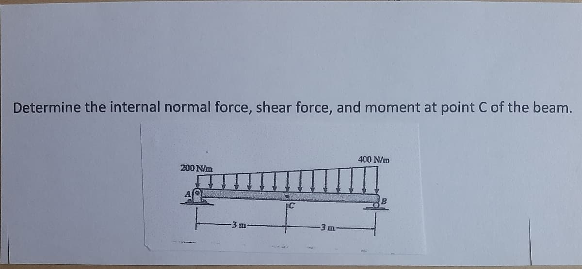 Determine the internal normal force, shear force, and moment at point C of the beam.
400 N/m
200 N/m
-3 m
