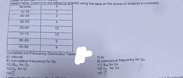 DIRECTION: Datermine the following quantity using the table on the scores of students in chemistry
f
Scores
30-39
40-49
50-59
3
60-69
10
70-79
19
80-89
5
90-99
4
Complete the Frequency Distribution Table
6) interval
8) cumulative frequency for Q
10) Ib for Qa
12) for for Q₁
AN
Letter E
1
2
7) N
9) cumulative frequency for Q₂
11) Ib for as
13) fo
for Qz
15) 부