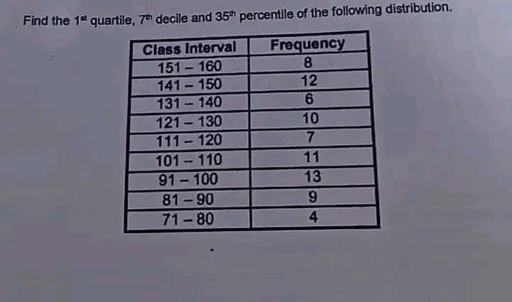 Find the 1st quartile, 7th decile and 35th percentile of the following distribution.
Class Interval
Frequency
151-160
8
141-150
12
131-140
6
10
7
11
13
9
4
121-130
111-120
101-110
91-100
81-90
71-80