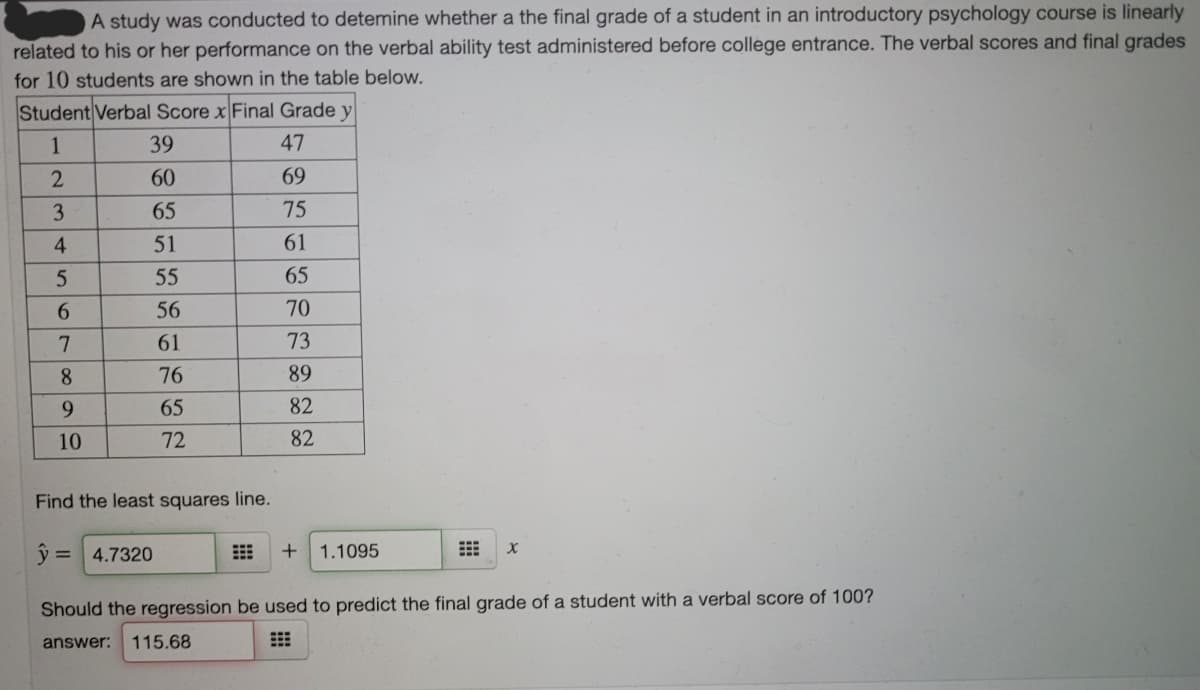 A study was conducted to detemine whether a the final grade of a student in an introductory psychology course is linearly
related to his or her performance on the verbal ability test administered before college entrance. The verbal scores and final grades
for 10 students are shown in the table below.
Student Verbal Score x Final Grade y
1
39
47
60
69
3
65
75
4
51
61
55
65
56
70
7.
61
73
8.
76
89
9.
65
82
10
72
82
Find the least squares line.
ý = 4.7320
1.1095
Should the regression be used to predict the final grade of a student with a verbal score of 100?
answer:
115.68
