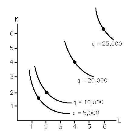 K
q = 25,000
5-
4
3-
q = 20,000
2-
q = 10,000
1
q = 5,000
L
1
2
3
4
