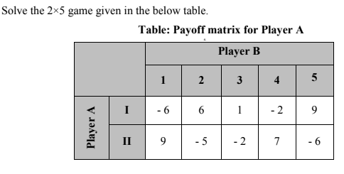 Solve the 2×5 game given in the below table.
Table: Payoff matrix for Player A
Player B
1 2
3
4
5
I
- 6
1
- 2
II
- 5
- 2
7
- 6
Player A
