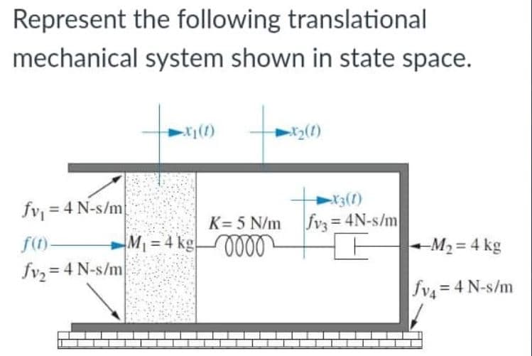 Represent the following translational
mechanical system shown in state space.
2(1)
X3(1)
fv = 4 N-s/m
K= 5 N/m fv = 4N-s/m
%3D
f(1)-
M = 4 kg0000
- M2 = 4 kg
fv, = 4 N-s/m
Sv4 = 4 N-s/m
