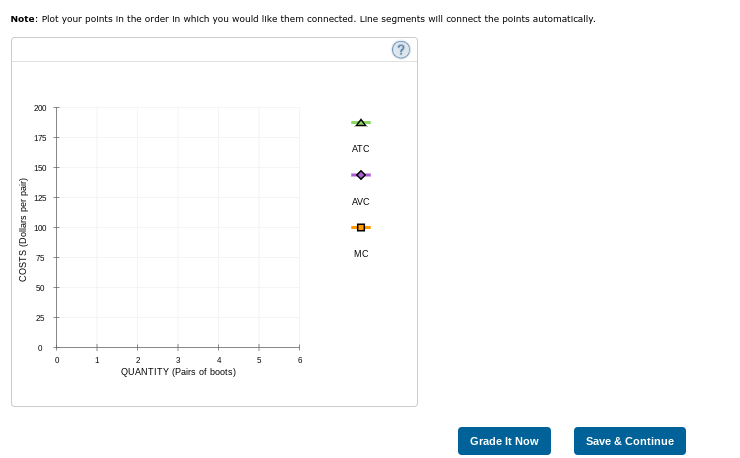 Note: Plot your polnts In the order In which you would like them connected. Line segments will connect the polnts automatically.
200
175
ATC
150
125
AVC
100
MC
50
25
1
3
4
6
QUANTITY (Pairs of boots)
Grade It Now
Save & Continue
COSTS (Dollars per pair)
