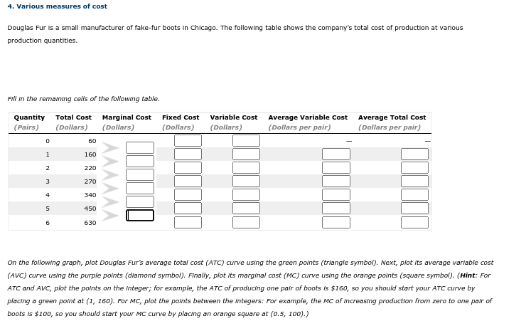 4. Various measures of cost
Douglas Fur Is a small manufacturer of fake-fur boots In Chicago. The following table shows the company's total cost of production at varlous
production quantities.
Fill in the remalning cells of the following table.
Average Total Cost
(Dollars per pair)
Quantity
Total Cost Marginal Cost
Fixed Cost
Variable Cost Average Variable Cost
(Pairs)
(Dollars)
(Dollars)
(Dollars)
(Dollars)
(Dollars per pair)
60
1
160
2
220
3
270
4
340
450
6
630
On the following graph, plot Douglas Fur's average total cost (ATC) curve using the green polnts (triangle symbol). Next, plot its average varlable cost
(AVC) curve using the purple polnts (diamond symbol). Finally, plot its marginal cost (MC) curve using the orange polnts (square symbol). (Hint: For
ATC and AVC, plot the polnts on the Integer; for example, the ATC of producing one pair of boots is $160, so you should start your ATC curve by
placing a green polnt at (1, 160). For MC, plot the polnts between the Integers: For example, the MC of Increasing production from zero to one pair of
boots is $100, so you should start your MC curve by placing an orange square at (0.5, 100).)
