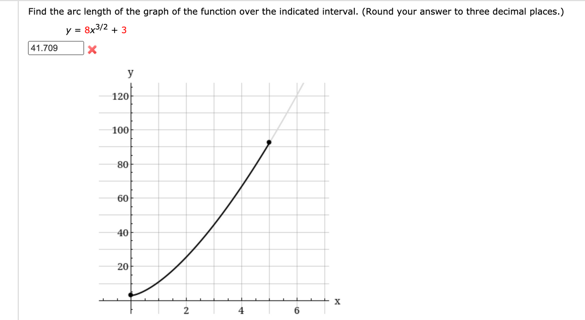 Find the arc length of the graph of the function over the indicated interval. (Round your answer to three decimal places.)
y =
8x3/2 + 3
41.709
y
120
100
80
60
40
20
X
2
4
