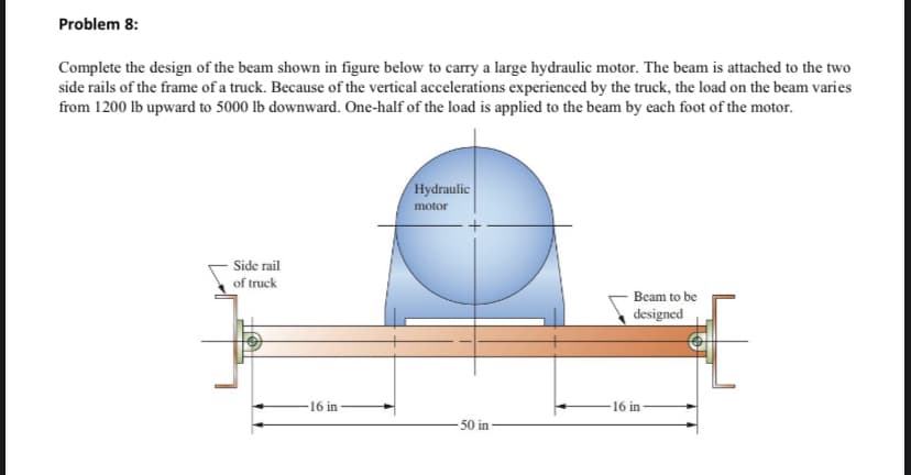 Problem 8:
Complete the design of the beam shown in figure below to carry a large hydraulic motor. The beam is attached to the two
side rails of the frame of a truck. Because of the vertical accelerations experienced by the truck, the load on the beam varies
from 1200 lb upward to 5000 lb downward. One-half of the load is applied to the beam by each foot of the motor.
Hydraulic
motor
Side rail
of truck
Beam to be
designed
-16 in
-50 in
16 in