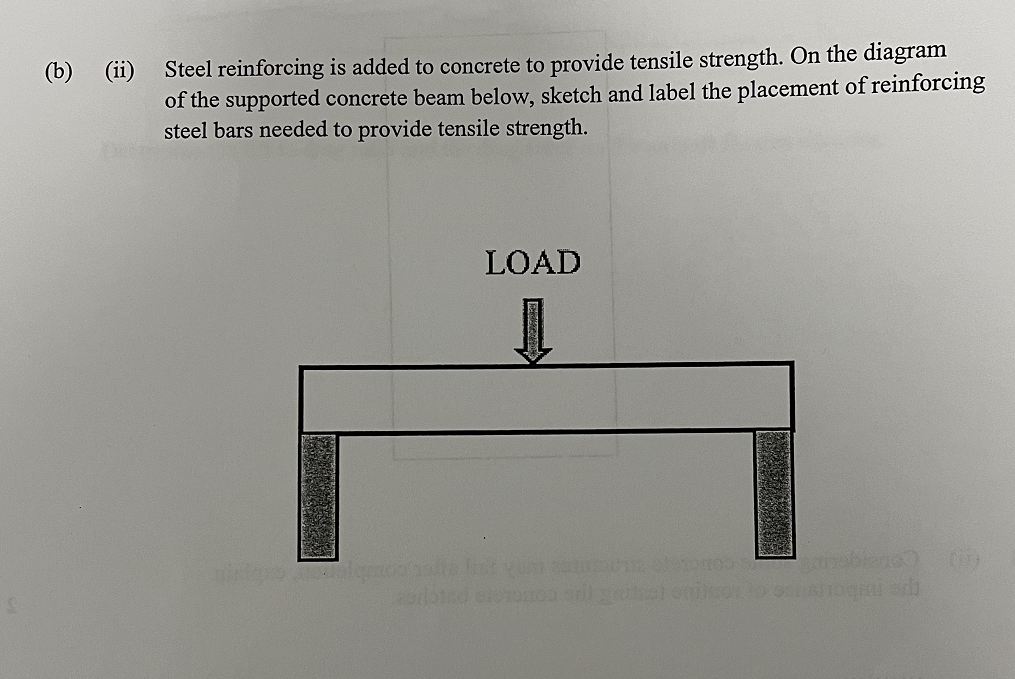 (b) (ii) Steel reinforcing is added to concrete to provide tensile strength. On the diagram
of the supported concrete beam below, sketch and label the placement of reinforcing
steel bars needed to provide tensile strength.
nislaus lo
LOAD