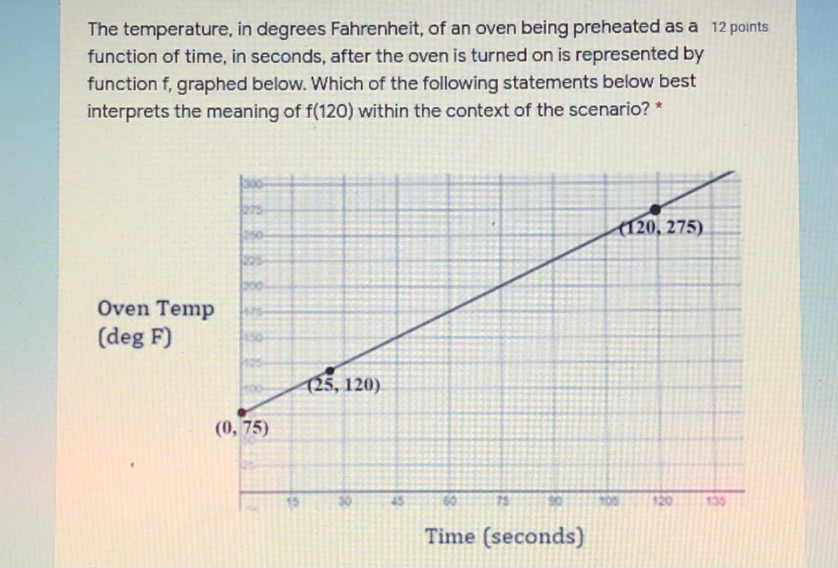 The temperature, in degrees Fahrenheit, of an oven being preheated as a 12 points
function of time, in seconds, after the oven is turned on is represented by
function f, graphed below. Which of the following statements below best
interprets the meaning of f(120) within the context of the scenario? *
275
(120, 275)
250
225
200
Oven Temp
(deg F)
150
125
125, 120)
(0, 75)
15
30
45
60
75
90
100
120
135
Time (seconds)
